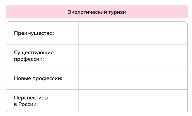 Групповая работа «Россия гостеприимная: сервис и туризм»
