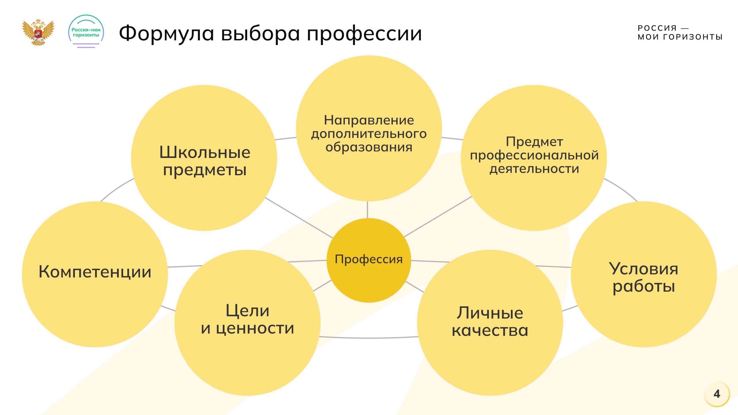 Формула выбора профессии 14 мая 2026 Тема 33 «Практико-ориентированное занятие»