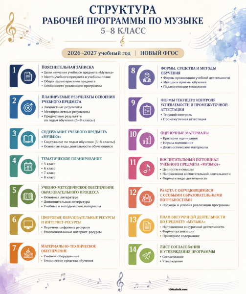 Рабочая программа 2026-2027 по музыке 5-8 класс с КТП по новым ФГОС |