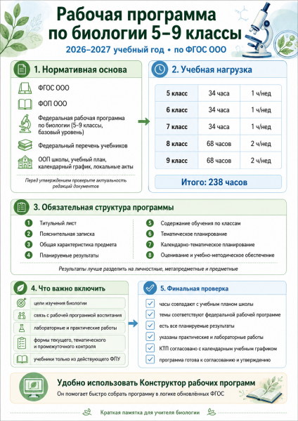 Рабочая программа по биологии 5-9 класс 2026-2027 учебный год новый ФГОС |