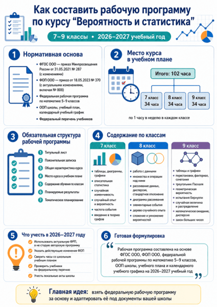 Вероятность и статистика 7-9 класс 2026-2027 рабочая программа новый ФГОС |