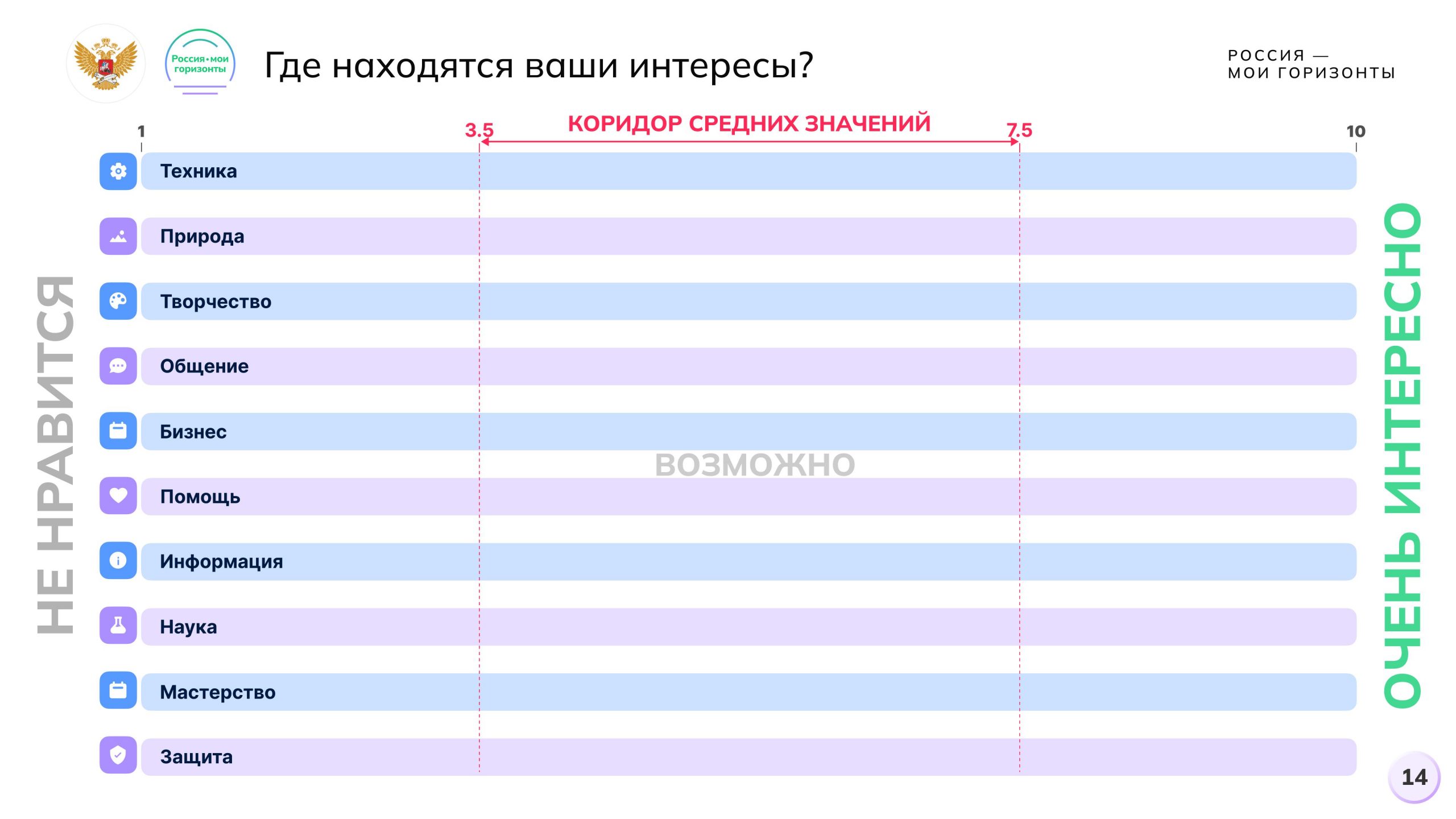 Задание «Самостоятельная оценка интересов»