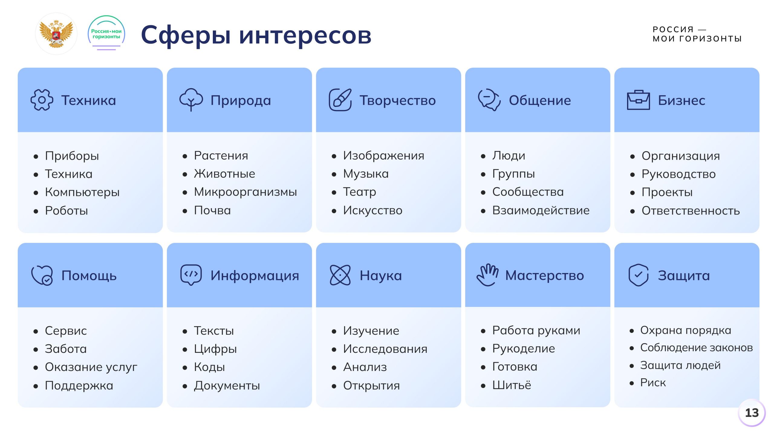Подбор профессий