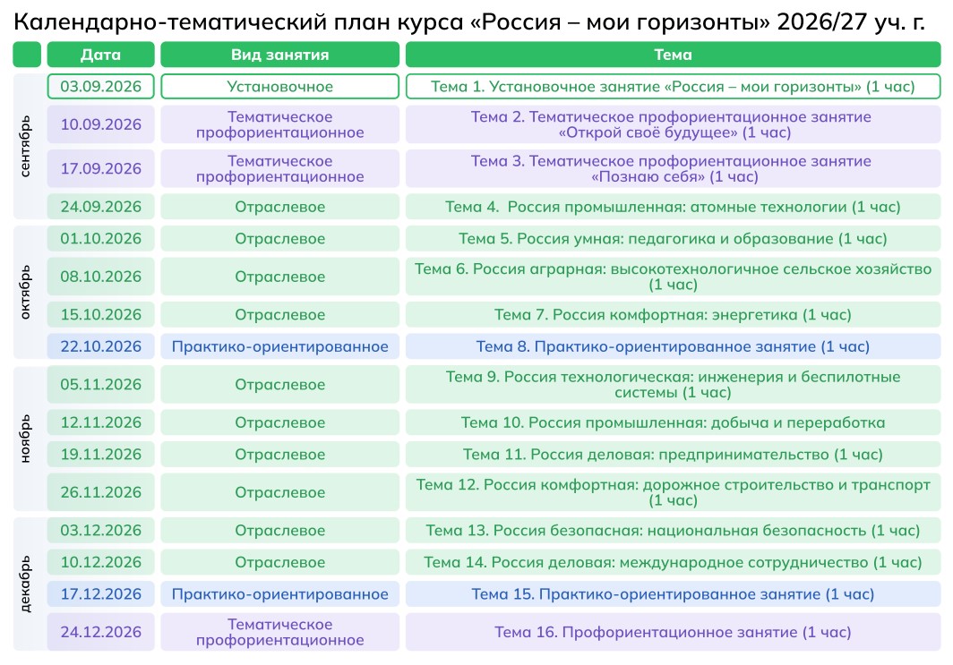 КТП для "Россия – Мои горизонты" 2026-2027 учебный год