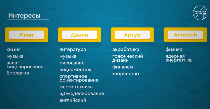 Видеоролик «Знакомство с героями»