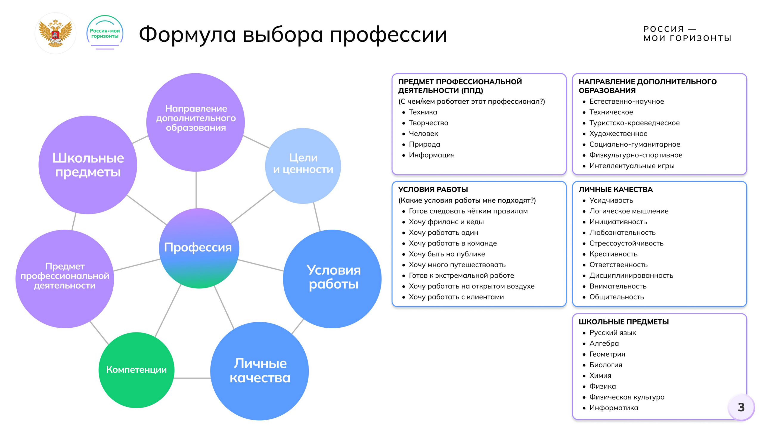 Игра-разминка "Формула выбора профессии"