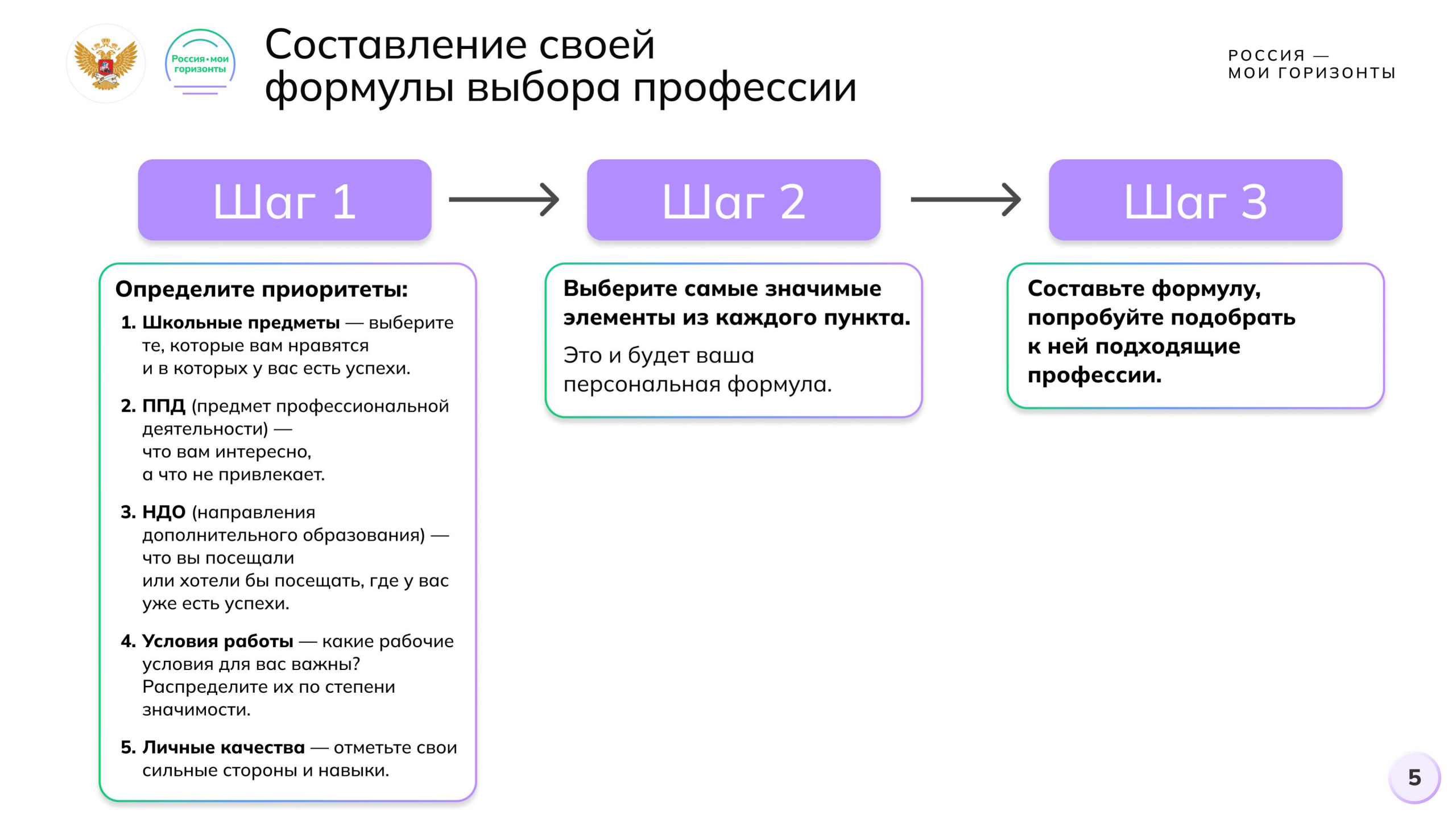 Составление своей формулы выбора профессии